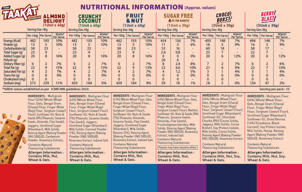 The Great Indian Snack Box - Value Pack | Free Shipping