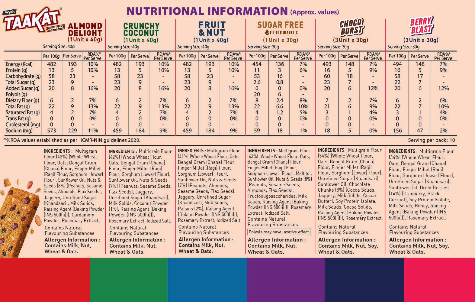 The Great Indian Snack Box - Value Pack | Free Shipping