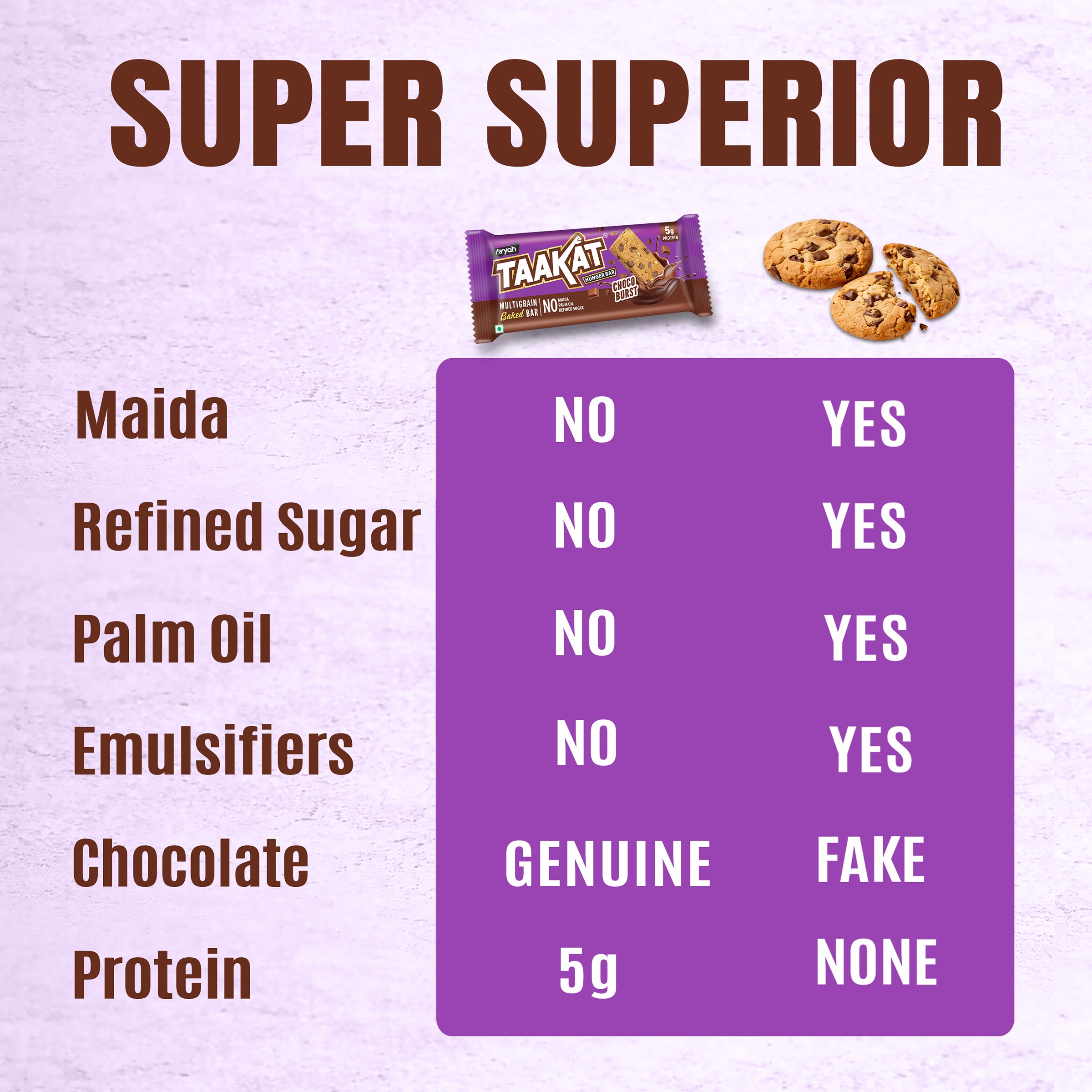 Taakat Hunger Bar | Choco Burst | Multigrain | Clean Chocolate