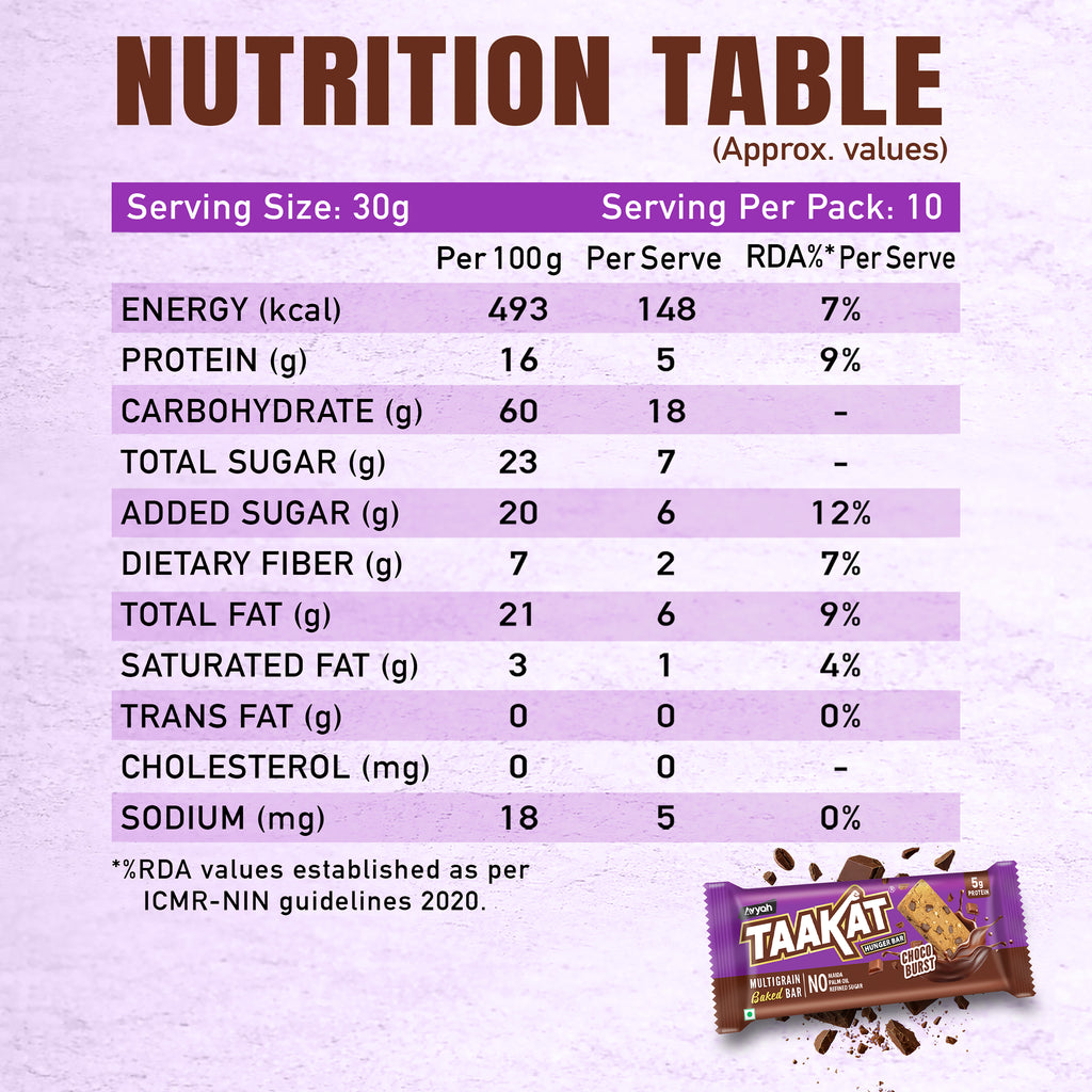 Taakat Hunger Bar | Choco Burst | Multigrain | Clean Chocolate