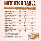 Taakat Hunger Bar | Sugarfree | Fit for Diabetic | Free Shipping